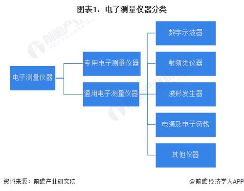 預見2023 中國電子測量儀器行業全景圖譜（附市場規模、競爭格局與發展前景分析）